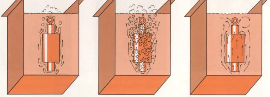 закалка стали закалка стали